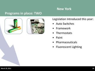 Legislation Introduced this year: Auto Switches Framework  Thermostats Paint Pharmaceuticals Fluorescent Lighting New York March 29, 2011 Programs in place: TWO 
