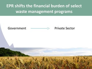 EPR shifts the financial burden of select waste management programs Government Private Sector 