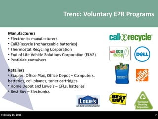 Trend: Voluntary EPR Programs © Product Stewardship Institute – February 25, 2011 Manufacturers Electronics manufacturers Call2Recycle (rechargeable batteries) Thermostat Recycling Corporation End of Life Vehicle Solutions Corporation (ELVS) Pesticide containers Retailers Staples, Office Max, Office Depot – Computers, batteries, cell phones, toner cartridges Home Depot and Lowe ’s – CFLs, batteries Best Buy – Electronics  February 25, 2011 