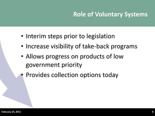 Role of Voluntary Systems Interim steps prior to legislation Increase visibility of take-back programs Allows progress on products of low government priority Provides collection options today © Product Stewardship Institute – November 3, 2010 February 25, 2011 