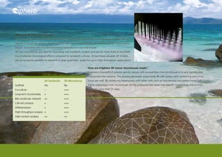 What are 3D liver microtissues?
Liver microtissues are multicellular spheroids of hepatocyte cells either in monoculture, or specially de-
signed in co-culture systems. These scaffold-free tissue models display remarkably similar histomorpho-
logical, functional and microenvironmental features to in vivo liver tissue.
3D liver microtissues are ideal for toxicology and metabolic analysis and are far more likely to be predic-
tive of adverse toxicological effects compared to sandwich cultures. At last these valuable 3D models
are conveniently available on demand in large quantities, ready-for-use in high-throughput applications.

                                                                   How are InSphero 3D tumor microtissues made?
                                                                   InSphero’s GravityPLUS process gently coerces cells to assemble into microtissues in a very reproducible
                           2D/3D cell culture comparison           mass-production process. This process generates assay-ready 96 well plates, each containing one micro-
                            2D Sandwich      3D Microtissue        tissue per well. By combining hepatocytes with other cells, such as liver-derived non-parenchymal cells,
Scaffold                    Yes              No                    highly organotypic liver microtissues can be produced that retain liver-specific morphology and functio-
Co-culture                  –                +++                   nality for more than 21 days.
Long term functionality     +                +++
Bile canalicular network    ++               +++
Cell-cell contacts          +                +++
Differentiation             +                +++
High-throughput analysis +                   +++
High-content analysis       ++               ++
 