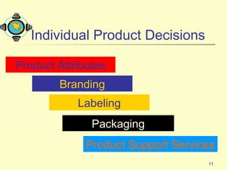 11
Individual Product Decisions
Product Attributes
Branding
Packaging
Labeling
Product Support Services
 