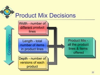 22
WidthWidth - number of
different product
lines
WidthWidth - number of
different product
lines
LengthLength - total
number of items
in product lines
LengthLength - total
number of items
in product lines
DepthDepth - number of
versions of each
product
DepthDepth - number of
versions of each
product
Product Mix -Product Mix -
all the product
lines & items
offered
Product Mix -Product Mix -
all the product
lines & items
offered
Consistency
Product Mix Decisions
 