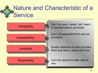 24
IntangibilityIntangibility
InseparabilityInseparability
VariabilityVariability
PerishabilityPerishability
Can’t be seen, tasted, felt, heard,
or smelled before purchase.
Can’t be separated from service
providers.
Quality depends on who provides
them and when, where and how.
Can’t be stored for later sale or
use.
Nature and Characteristic of a
Service
 