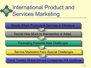 27
Decide Which Products & Services to IntroduceDecide Which Products & Services to Introduce
Decide How Much to Standardize or AdaptDecide How Much to Standardize or Adapt
Packaging Presents New ChallengesPackaging Presents New Challenges
Service Marketers Face Special ChallengesService Marketers Face Special Challenges
Trend Toward Global Service Companies Will ContinueTrend Toward Global Service Companies Will Continue
International Product and
Services Marketing
 