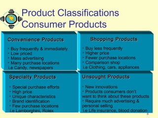 8
Unsought ProductsUnsought Products

New innovations
 Products consumers don’t
want to think about these products
 Require much advertising &
personal selling
i.e Life insurance, blood donation
Product Classifications
Consumer Products
Specialty ProductsSpecialty Products

Special purchase efforts
 High price
 Unique characteristics
 Brand identification
 Few purchase locations
i.e Lamborghini, Rolex
Shopping ProductsShopping Products

Buy less frequently
 Higher price
 Fewer purchase locations
 Comparison shop
i.e Clothing, cars, appliances
Convenience ProductsConvenience Products

Buy frequently & immediately
 Low priced
 Mass advertising
 Many purchase locations
i.e Candy, newspapers
 