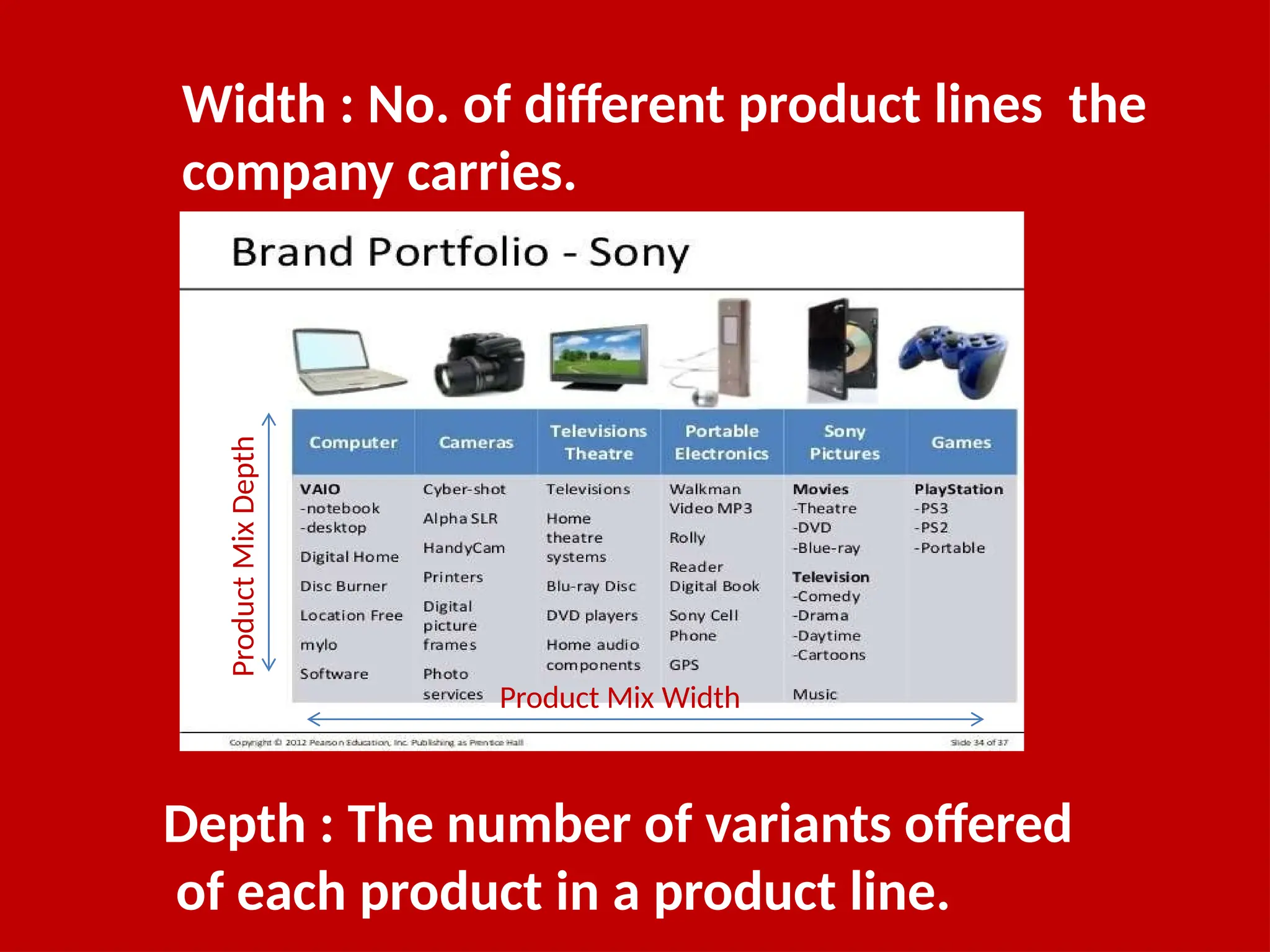Width : No. of different product lines the
company carries.
Depth : The number of variants offered
of each product in a product line.
Product Mix Width
Product
Mix
Depth
 