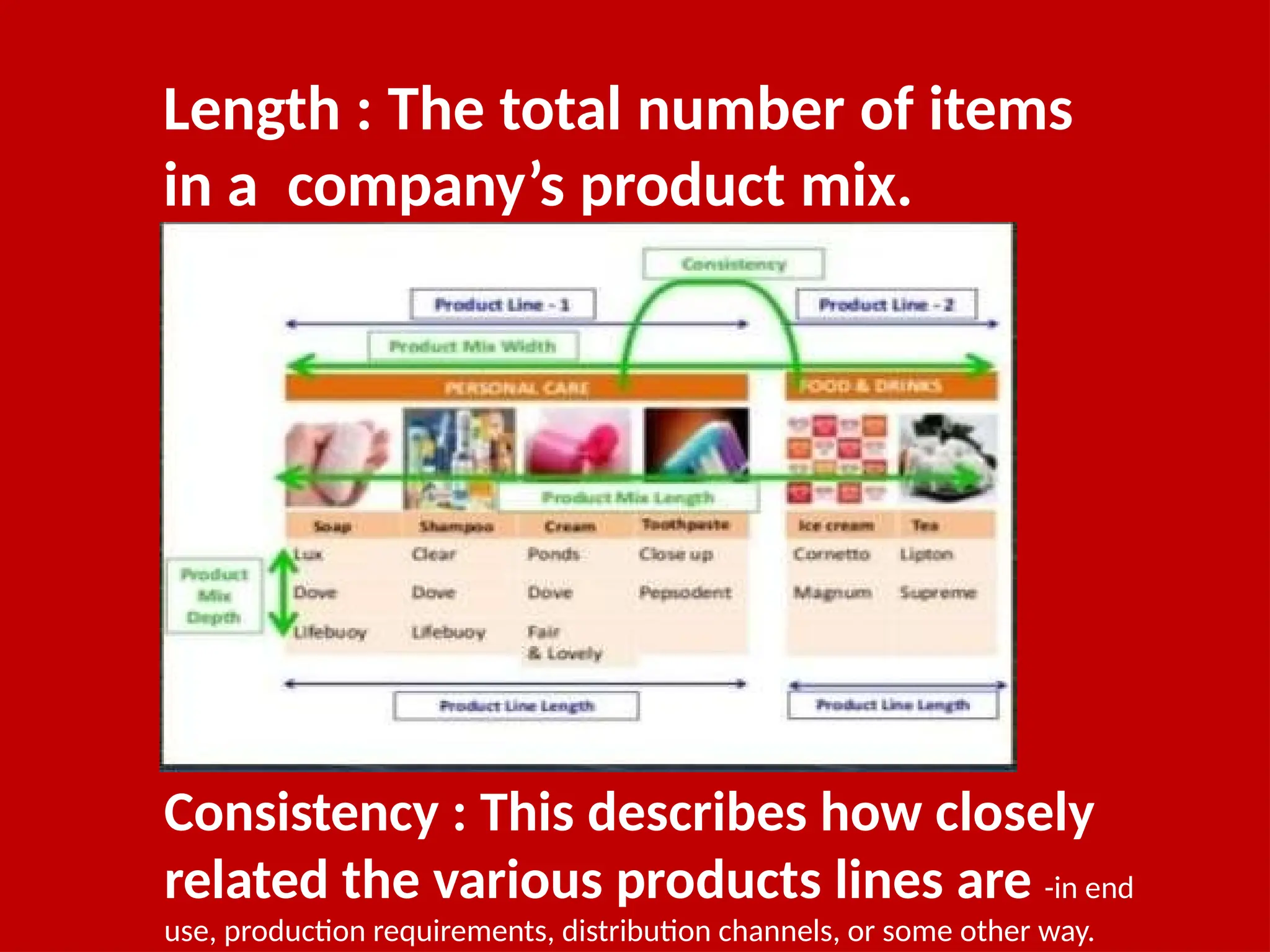 Length : The total number of items
in a company’s product mix.
Consistency : This describes how closely
related the various products lines are -in end
use, production requirements, distribution channels, or some other way.
 