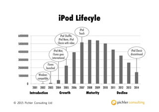 Take into account
the life cycle
stage of your
product.
 