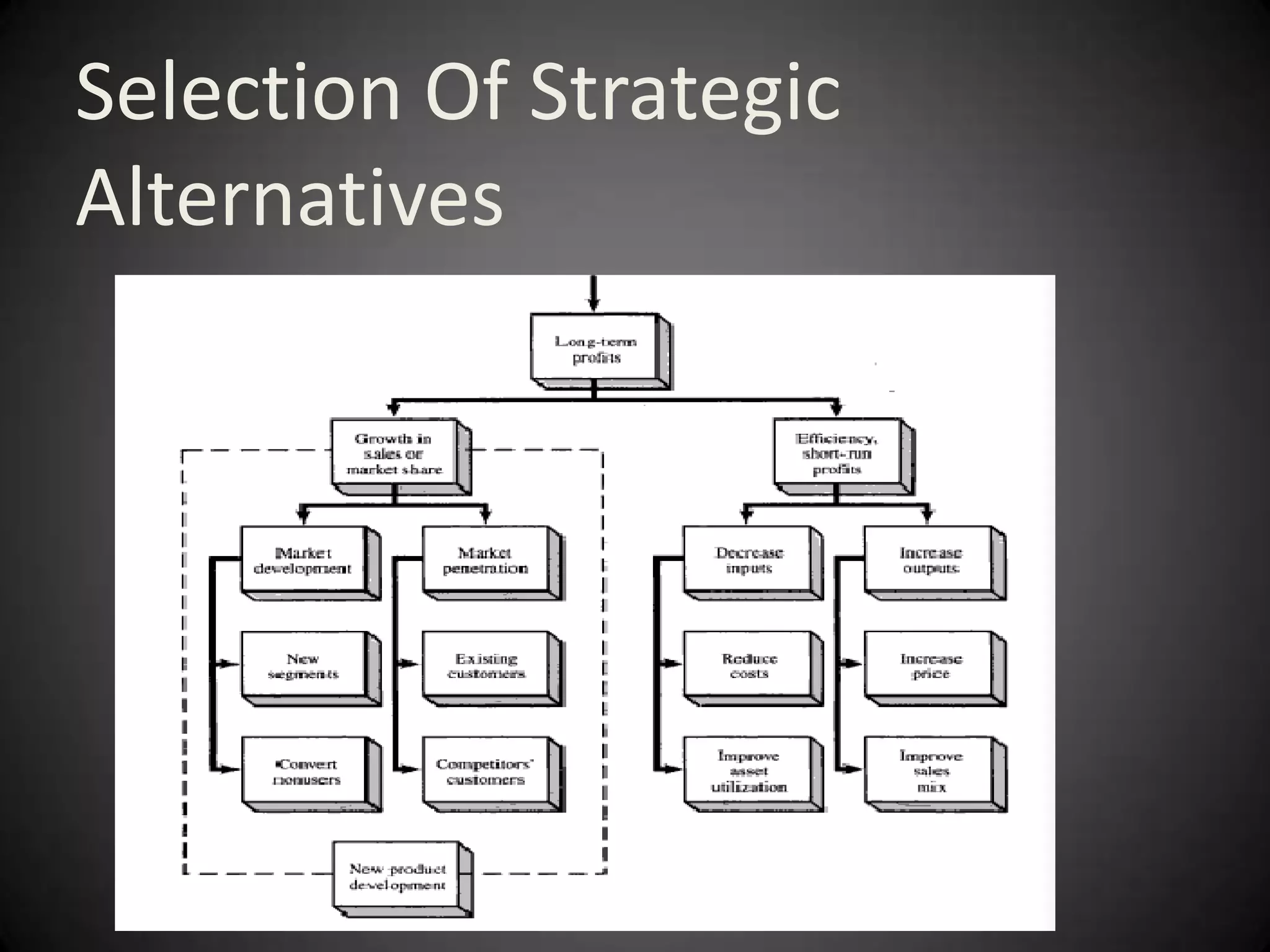 Selection Of Strategic
Alternatives
 