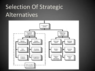 Selection Of Strategic
Alternatives
 