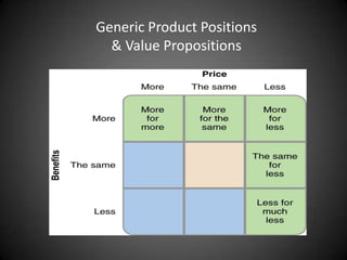 Generic Product Positions
  & Value Propositions
 