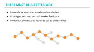 THERE MUST BE A BETTER WAY
● Learn about customer needs early and often
● Prototype, test and get real market feedback
● Pivot your product and features based on learnings
 