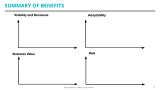 SUMMARY OF BENEFITS
Visibility and Decisions
Business Value
Adaptability
Risk
18
 