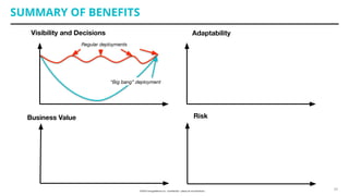 SUMMARY OF BENEFITS
Visibility and Decisions
Business Value
Adaptability
Risk
Regular deployments
20
“Big bang” deployment
 