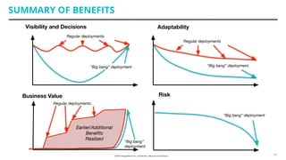 “Big bang”
deployment
SUMMARY OF BENEFITS
Visibility and Decisions
Business Value
Adaptability
Risk
Regular deployments
“Big bang” deployment
Regular deployments
“Big bang” deployment
Regular deployments
Earlier/Additional
Beneﬁts
Realized
25
“Big bang” deployment
 