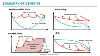 “Big bang”
deployment
SUMMARY OF BENEFITS
Visibility and Decisions
Business Value
Adaptability
Risk
Regular deployments
“Big bang” deployment
Regular deployments
“Big bang” deployment
Regular deployments
Regular deployments
Earlier/Additional
Beneﬁts
Realized
26
“Big bang” deployment
 