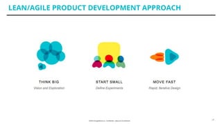 LEAN/AGILE PRODUCT DEVELOPMENT APPROACH
28
 