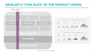 DEVELOP A “THIN SLICE” OF THE PRODUCT VISION
29
PRODUCTS
PLATFORM
INFRASTRUCTURE
CHANNEL DASHBOARD
CUSTOMER
EXPERIENCE
APPS & SERVICES
“Thin slice”
 