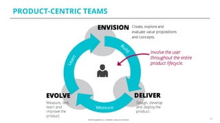 PRODUCT-CENTRIC TEAMS
30Build
Learn
Measure
 
