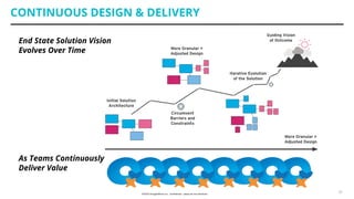 CONTINUOUS DESIGN & DELIVERY
31
As Teams Continuously
Deliver Value
End State Solution Vision
Evolves Over Time
 