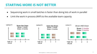 STARTING MORE IS NOT BETTER
33
● Sequencing work in small batches is faster than doing lots of work in parallel
● Limit the work in process (WIP) to the available team capacity
Brown AND GreenCAPACITY
 