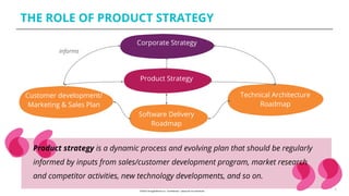 THE ROLE OF PRODUCT STRATEGY
5
Product Strategy
Customer development/
Marketing & Sales Plan
Technical Architecture
Roadmap
Software Delivery
Roadmap
Corporate Strategy
informs
Product strategy is a dynamic process and evolving plan that should be regularly
informed by inputs from sales/customer development program, market research
and competitor activities, new technology developments, and so on.
 