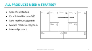 ALL PRODUCTS NEED A STRATEGY
8
● Greenﬁeld startup
● Established Fortune 500
● New market/ecosystem
● Mature market/ecosystem
● Internal product
Business Model Canvas
 