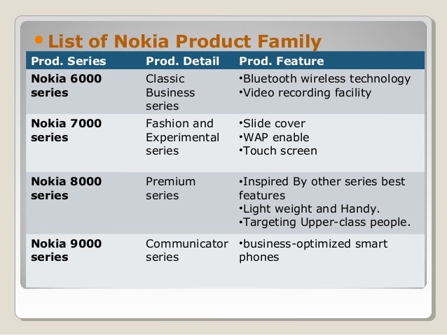 strategy of nokia for new product Learning how to market a new product successfully online or to retailers requires strategic planning , understand this can be a simple document for your eyes only that'll help you organize and think through your sales strategy write it in a way that makes sense for you typically. strategy of nokia for new product Learning how to market a new product successfully online or to retailers requires strategic planning , understand this can be a simple document for your eyes only that'll help you organize and think through your sales strategy write it in a way that makes sense for you typically.