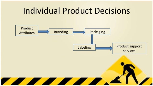 Nature Of Unsought Products Nature Of Unsought Products