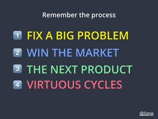 Product strategy to Win the Market