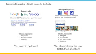 Search vs. Retargeting – What it means for the feeds
Search ads
Retargeting via DAT
Shown on SERP as a result of a query from a user
What is important?
•  Keywords
•  Ad text/content
•  Bidding
Shown across Facebook / Instagram 
after the user visited your website
What is important?
•  Images
•  Audiences
•  Ad text/content
•  Bidding
You need to be found!
 You already know the user
Catch their attention!
 