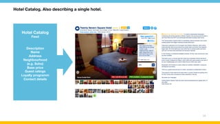 Facebook Produktkataloge für die Hotellerie Slide 13