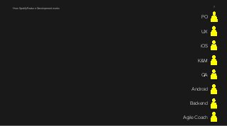 How Spotify Feature Development works 7 
PO 
UX 
iOS 
K&M 
QA 
Android 
Backend 
Agile Coach 
 