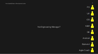 How Spotify Feature Development works 8 
PO 
UX 
iOS 
K&M 
QA 
Android 
Backend 
Agile Coach 
No Engineering Manager? 
 