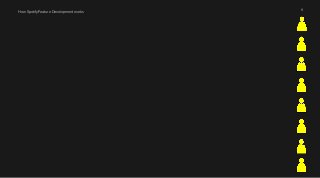 How Spotify Feature Development works 9 
 