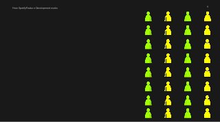How Spotify Feature Development works 9 
 