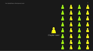 How Spotify Feature Development works 9 
Chapter Lead 
 