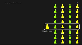 How Spotify Feature Development works 10 
Chapter Lead 
 