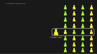 How Spotify Feature Development works 10 
Chapter Lead 
 