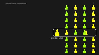 How Spotify Feature Development works 10 
Chapter Lead 
 