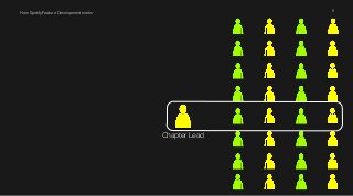How Spotify Feature Development works 11 
Chapter Lead 
 