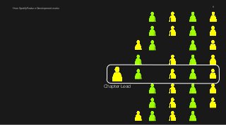 How Spotify Feature Development works 11 
Chapter Lead 
 