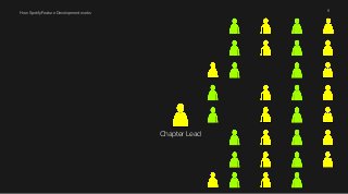How Spotify Feature Development works 11 
Chapter Lead 
 