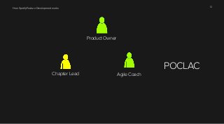 How Spotify Feature Development works 12 
Chapter Lead 
Product Owner 
Agile Coach 
POCLAC 
 