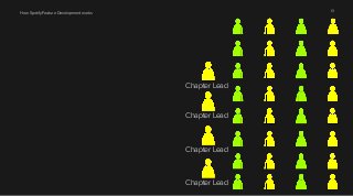 How Spotify Feature Development works 13 
Chapter Lead 
Chapter Lead 
Chapter Lead 
Chapter Lead 
 