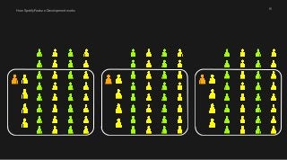 How Spotify Feature Development works 15 
 