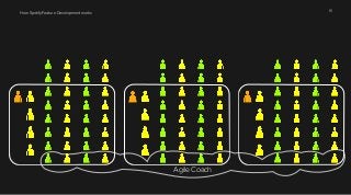 How Spotify Feature Development works 15 
Agile Coach 
 