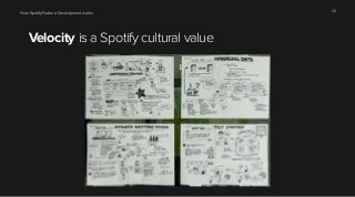 How Spotify Feature Development works 20 
Velocity is a Spotify cultural value 
 