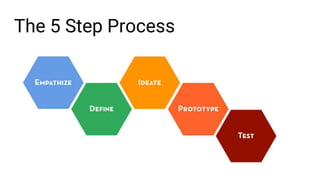 Design Thinking in the Product Development Process - Product tank ...